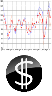 dollar symbol and economic graph