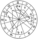 astrological chart horoscope