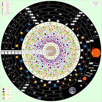 diagram of the universe and solar system