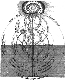 Robert Fludd esoteric drawing of alchemical man