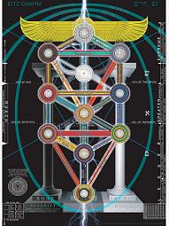 kabbalah cosmic tree of life