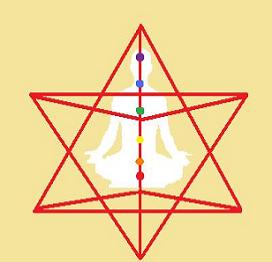 Activated chakras and meditating with merkaba