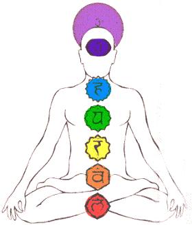 Colorful Chakras on Meditating Figure